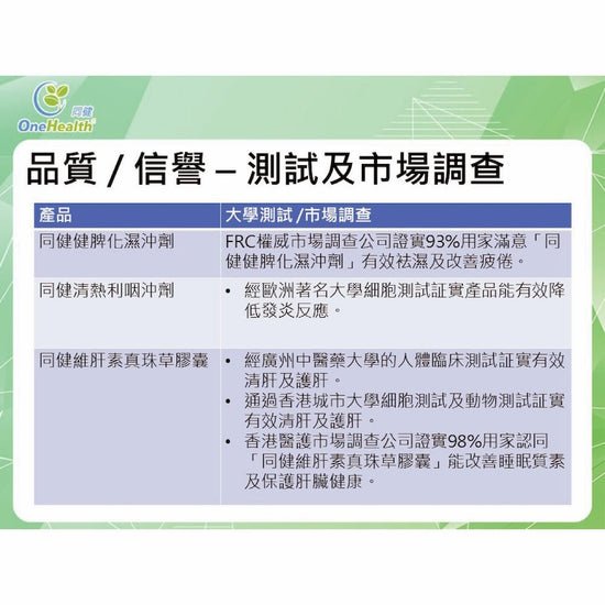 One Health - Astaxanthin Capsule (each box contains 30 capsules, 350mg per capsule, net 10.5g/box) OH005 - Beauty Online™ 肌齡喜源™