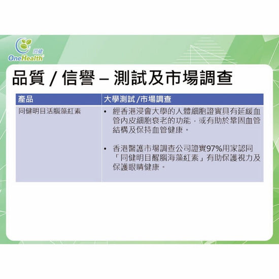 One Health - Astaxanthin Capsule (each box contains 30 capsules, 350mg per capsule, net 10.5g/box) OH005 - Beauty Online™ 肌齡喜源™