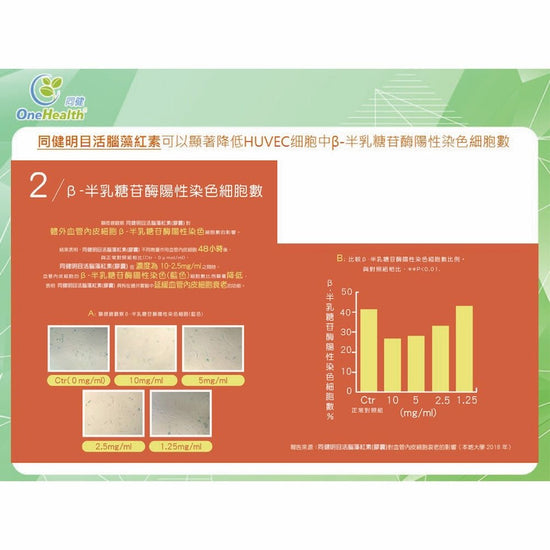 One Health - Astaxanthin Capsule (each box contains 30 capsules, 350mg per capsule, net 10.5g/box) OH005 - Beauty Online™ 肌齡喜源™