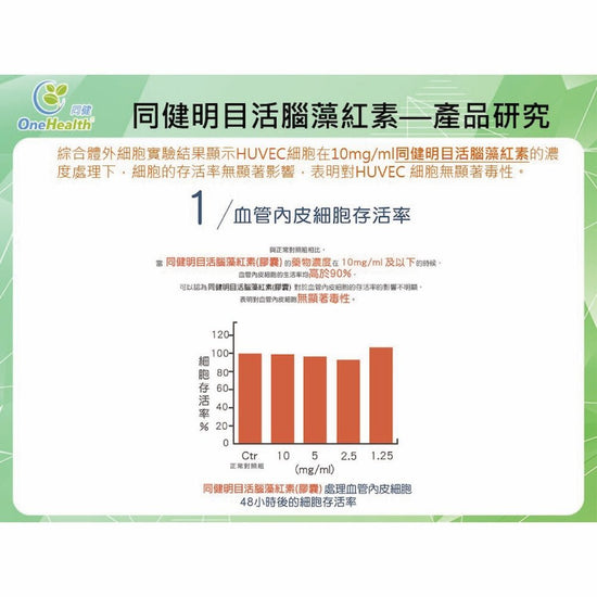 One Health - Astaxanthin Capsule (each box contains 30 capsules, 350mg per capsule, net 10.5g/box) OH005 - Beauty Online™ 肌齡喜源™